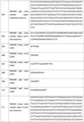 Figure imgf000135_0001