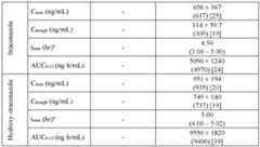 Figure imgf000062_0001