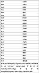 Figure BDA0000415084860000371