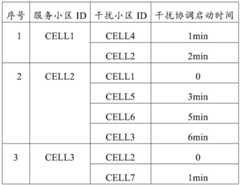 Figure GDA0002765882160000081