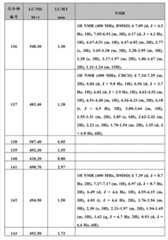 Figure BDA0000375660740002731