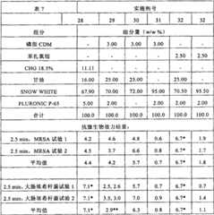 Figure 2006800160377A00801251