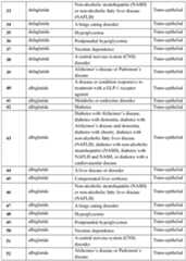 Figure imgf000301_0001