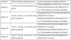 Figure imgf000163_0001