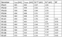Figure imgf000057_0002