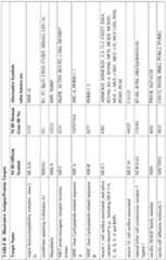 Figure imgf000103_0001