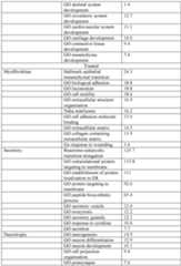 Figure imgf000350_0001