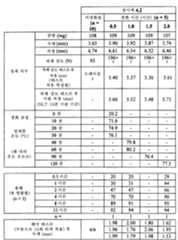 Figure 112011082183604-pat00012