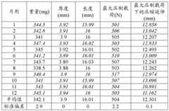 Figure BDA0002509313530002683