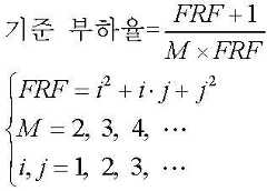 Figure 112008002250494-pat00001