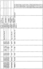 Figure imgf000136_0002