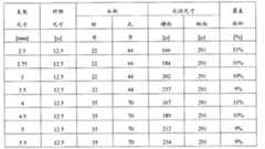 Figure A20078004325900641