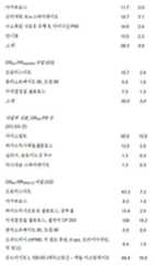 Figure 112018132399774-pat00052