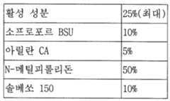 Figure 112004040359032-pct00021