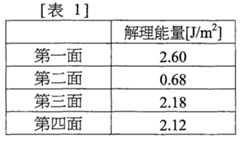 Figure 108126104-A0202-12-0091-1