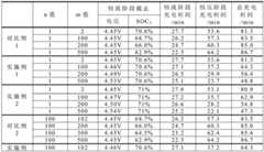 Figure BDA0002691614950000131