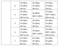 Figure imgf000362_0001
