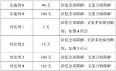 Figure BDA0002849320520000181