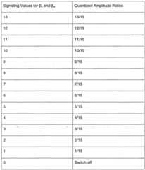 Figure imgf000017_0001