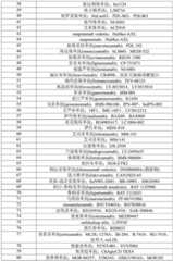 Figure BDA0003535738540000141