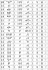 Figure JPOXMLDOC01-appb-T000079