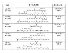 Figure 2022508511000140