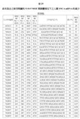 Figure 107139428-A0305-02-0137-108