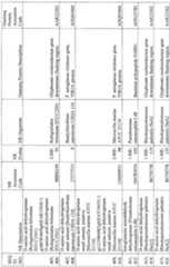 Figure imgf000132_0001