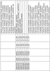 Figure imgf000997_0001