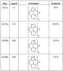 Figure imgf000130_0001