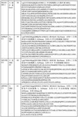 Figure BDA0000429500830000311