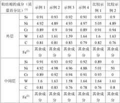 Figure GDA0002490311960000231