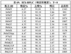 Figure BDA00003656307201332