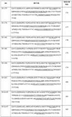 Figure imgf000173_0001