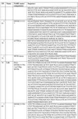 Figure imgf000124_0001