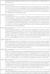 Figure imgf000152_0001