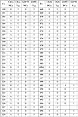 Figure imgf000463_0001