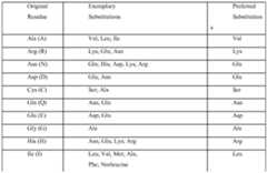 Figure imgf000068_0001