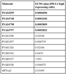 Figure imgf000225_0001