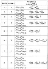 Figure FSB0000118804950000071