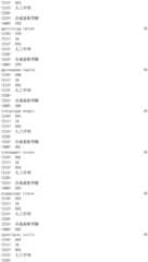 Figure IDA0002976854360000731