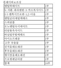 Figure 112013065805923-pct00012