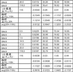 Figure BDA00001649608100671