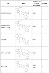 Figure 2022184792000001