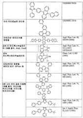 Figure 112020111745814-pat00098