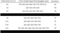 Figure US06933154-20050823-C00001