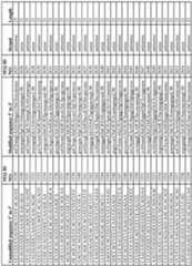 Figure imgf000210_0001