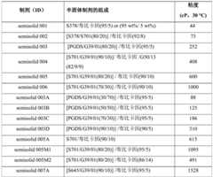 Figure GDA0002009922090000221