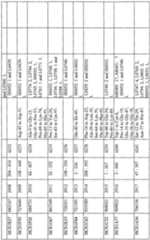 Figure imgf000253_0001