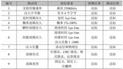 Figure BDA0001670894490000191